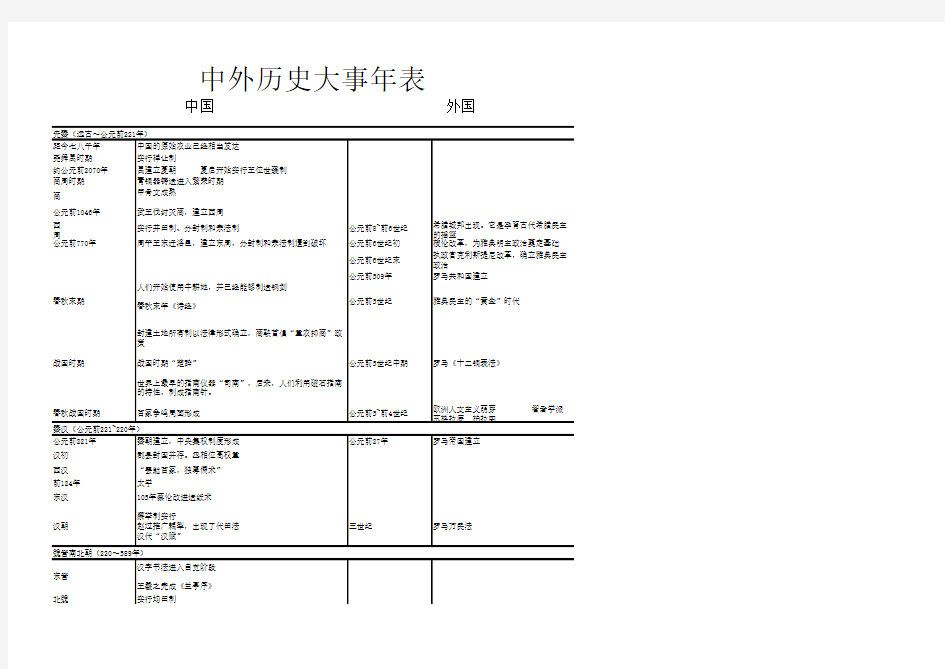 中外历史大事年表简略版