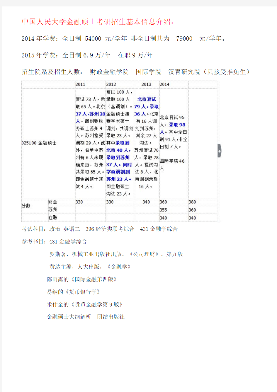 2016年人大金融硕士考研笔记 考研参考书 考试科目 考研经验 招生人数