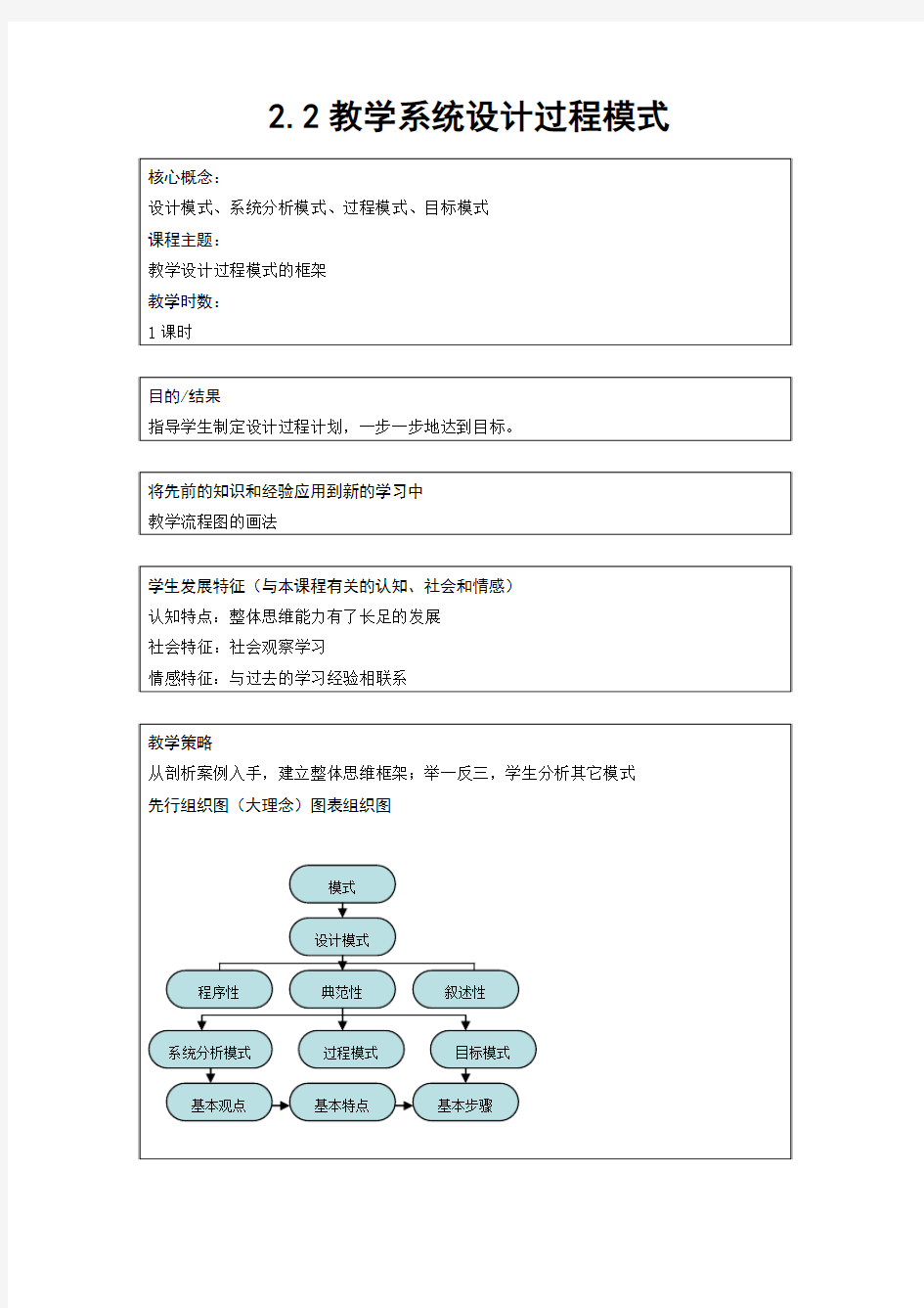 2.2教学系统设计过程模式