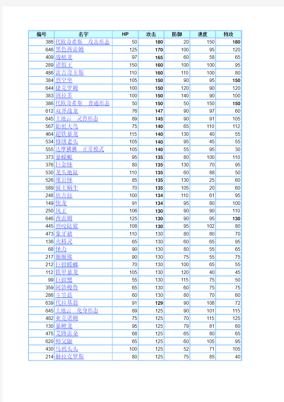 口袋妖怪各神兽排名表