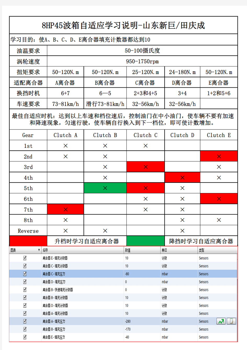 8HP45波箱离合器自适应学习标准