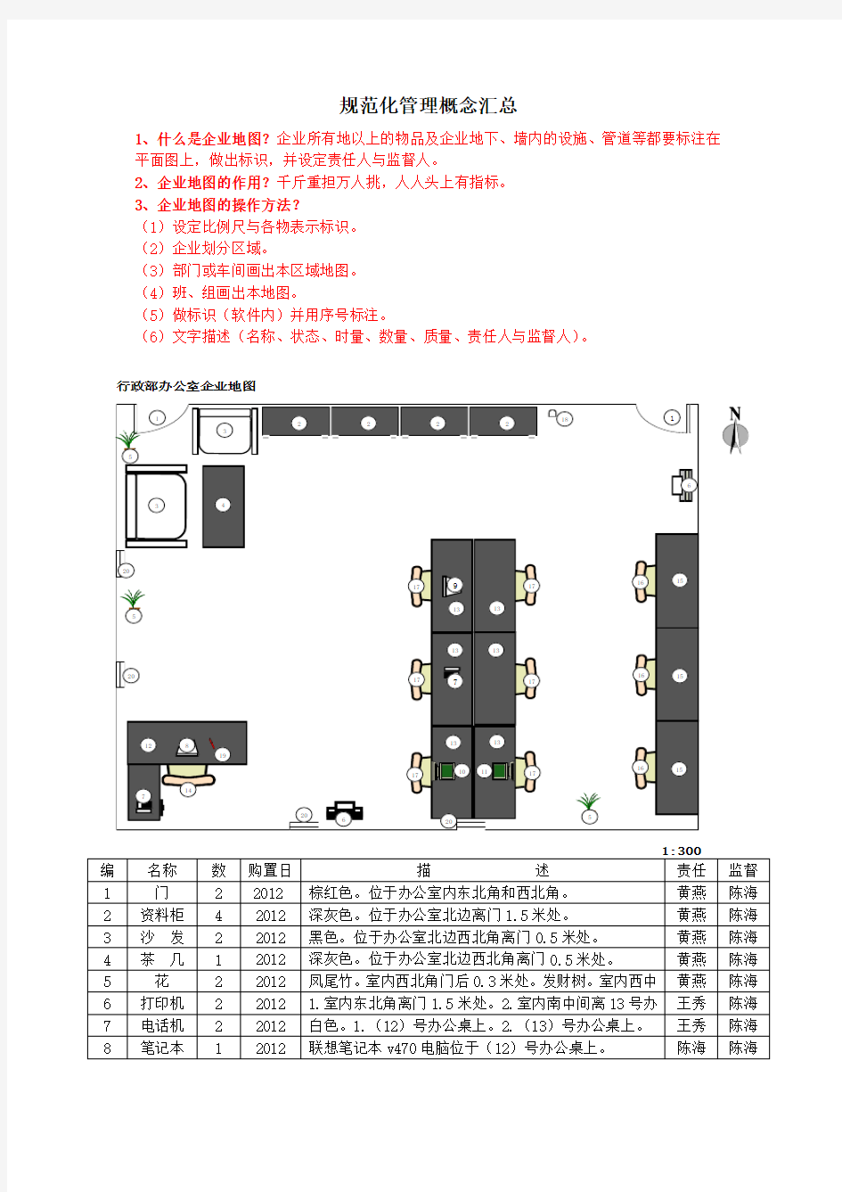 鱼刺图