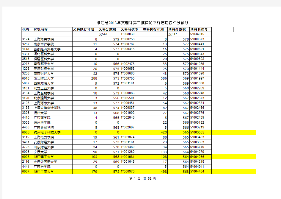 浙江省2013年文理科第二批首轮平行志愿投档分数线