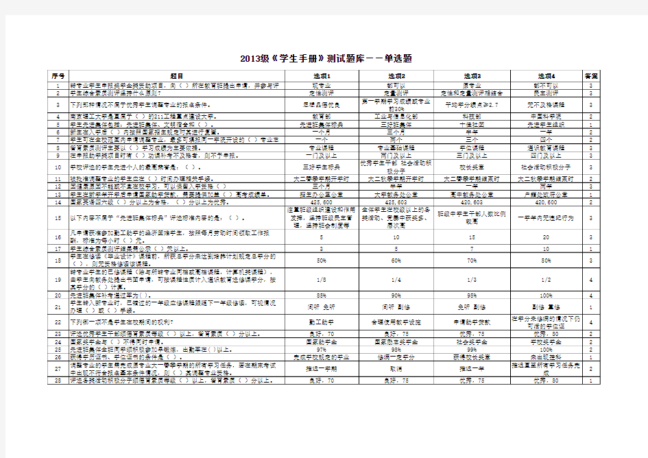 2013年学生手册测试题库(1)