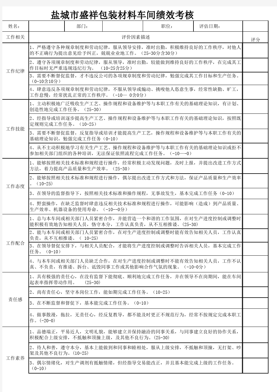 生产车间员工绩效考核表(1)