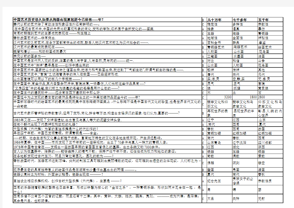 中国艺术史