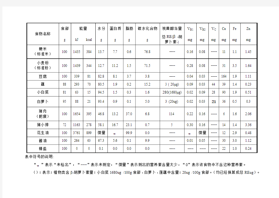 日常生活食物成分表及营养素的参考摄入量