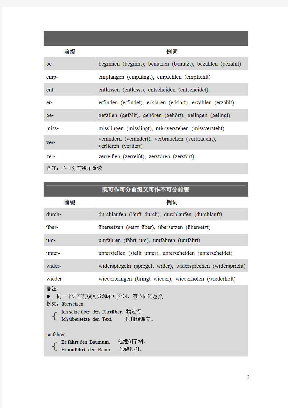 可分前缀和不可分前缀