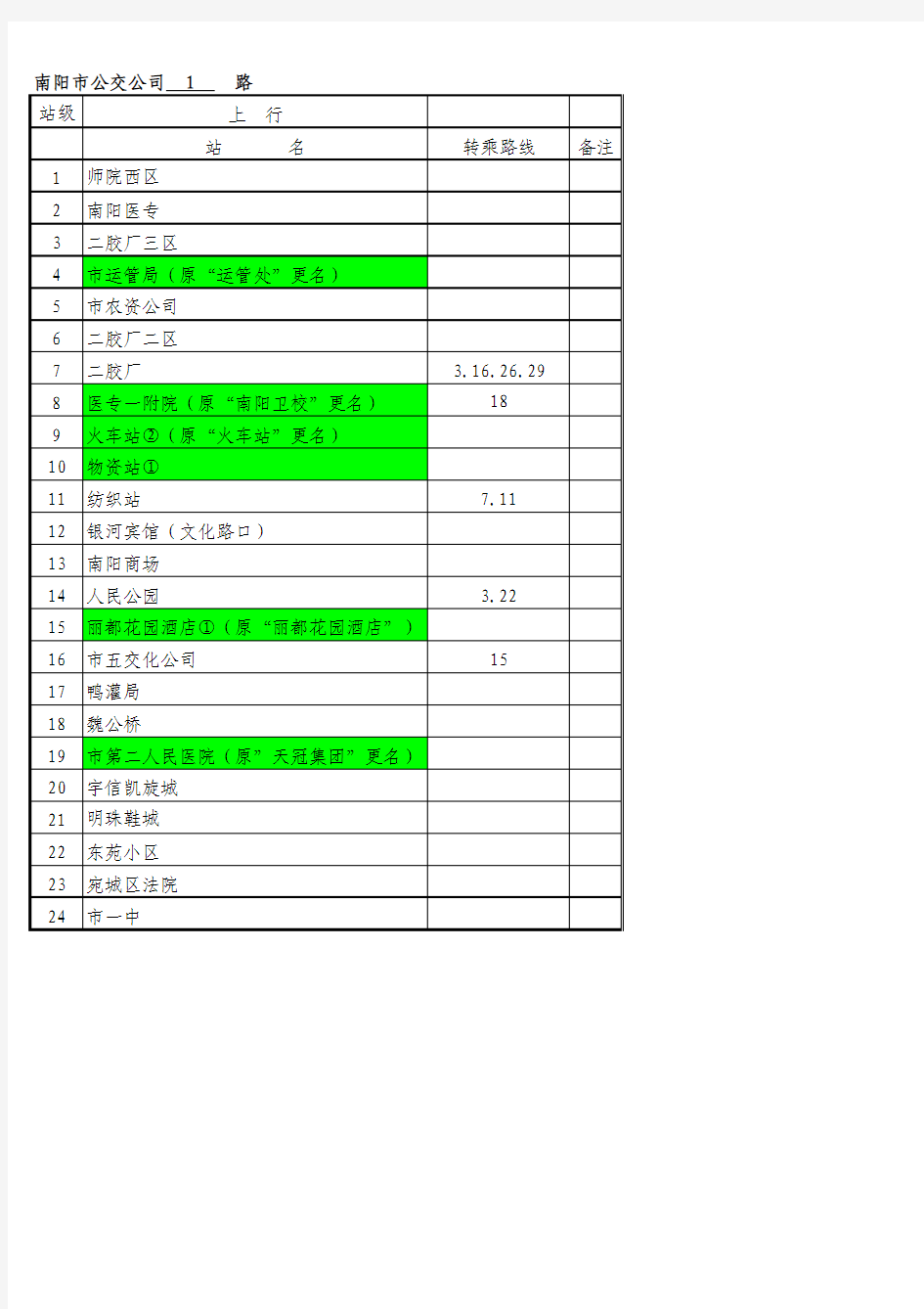 南阳公交线路路牌表2013.06.11日版