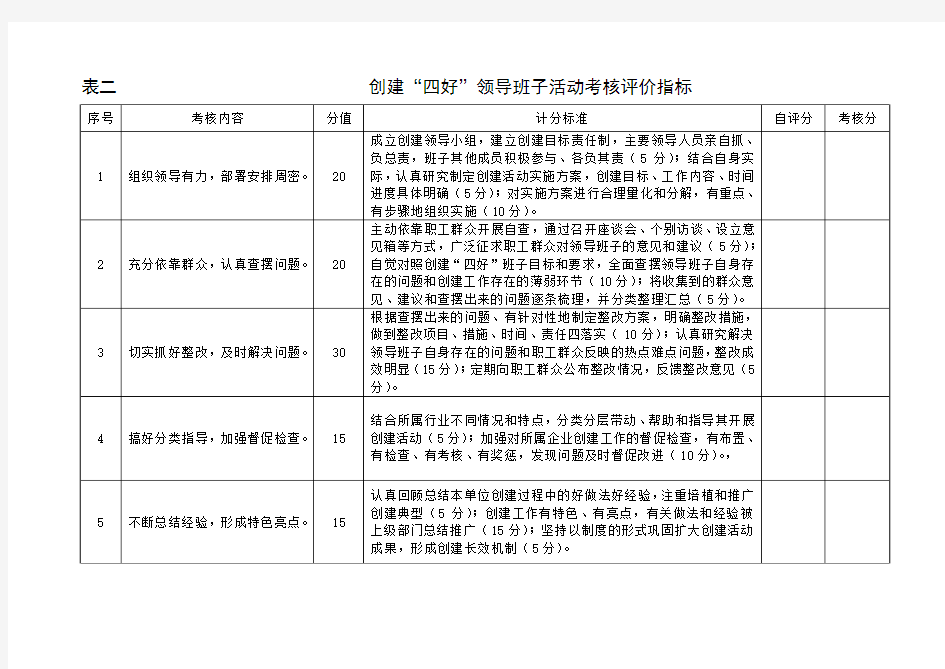 (表二)创建四好领导班子活动考核评价指标