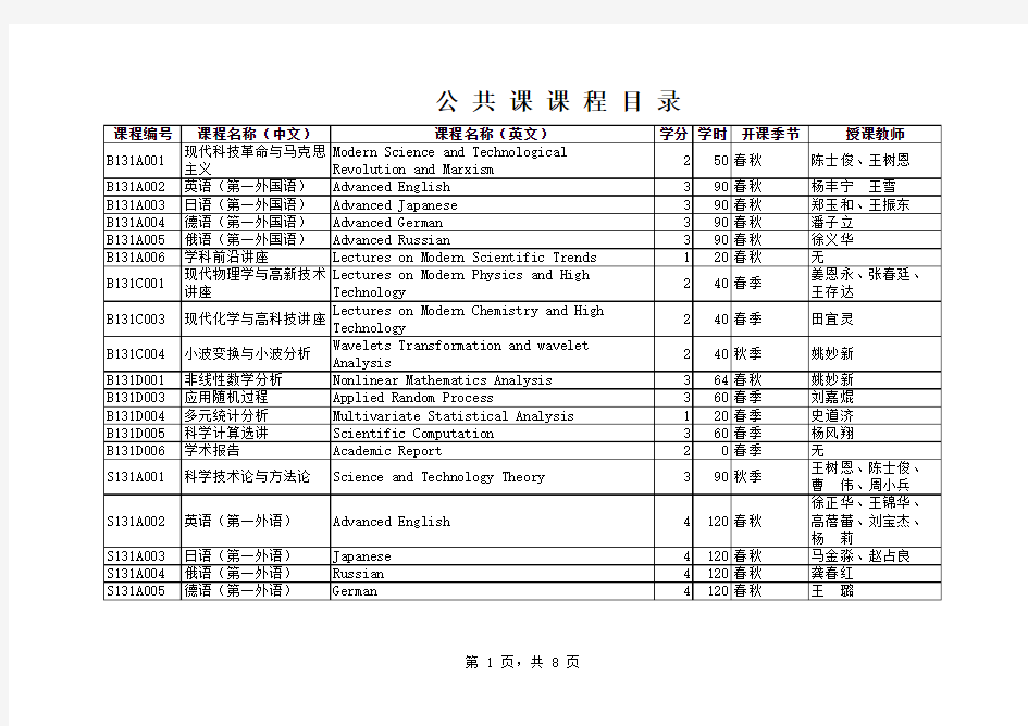 天津大学研究生课程总目录(公共课和专业课)