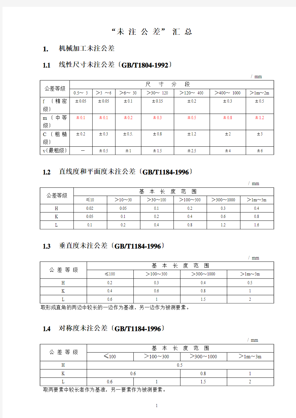 未注公差汇总