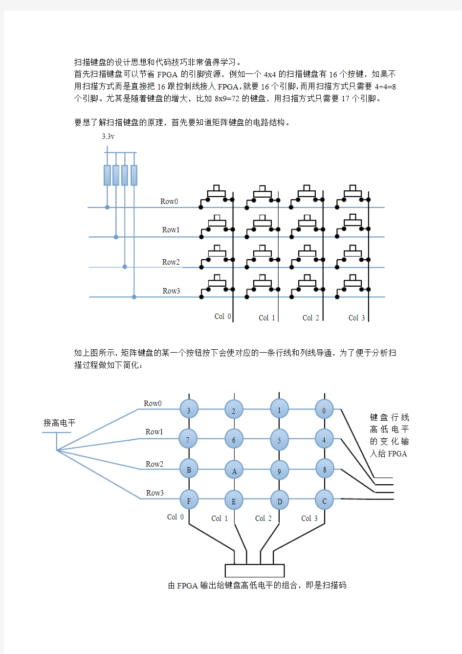 扫描矩阵键盘简介以及其FPGA设计思路