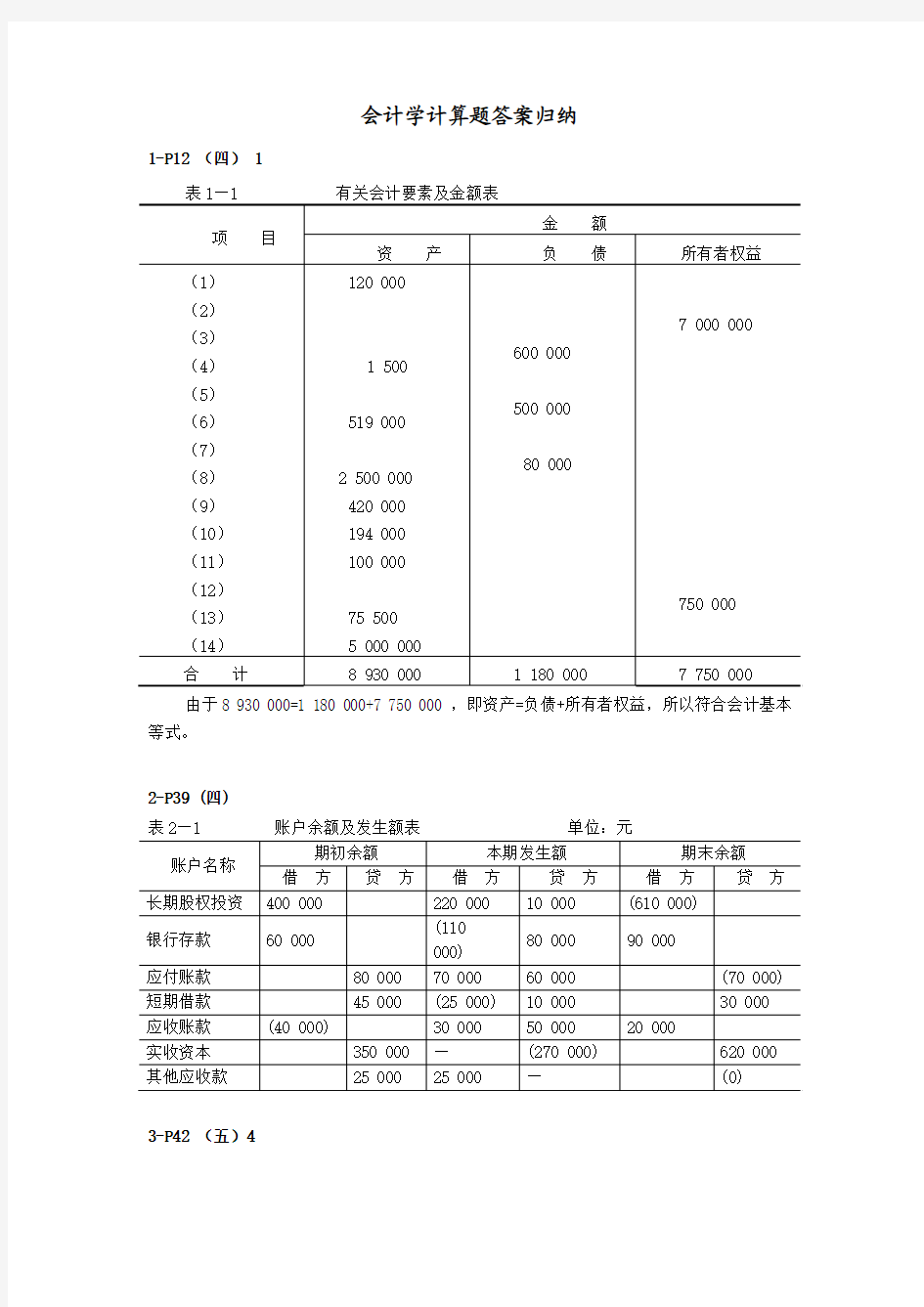 会计学计算题答案归纳