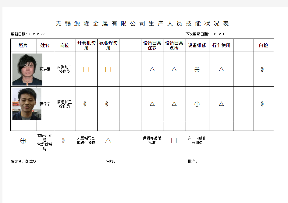 能力矩阵表