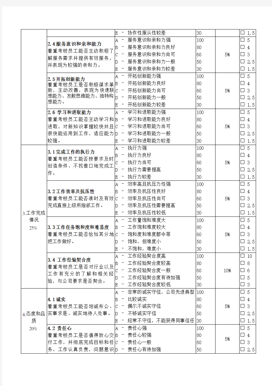 试用期员工绩效考核表(示例)