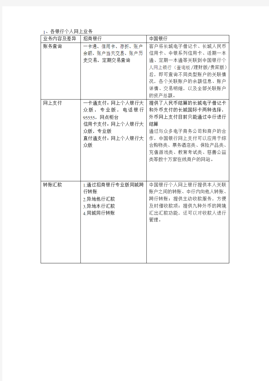 招商银行和中国银行网络银行业务内容和服务功能的差异