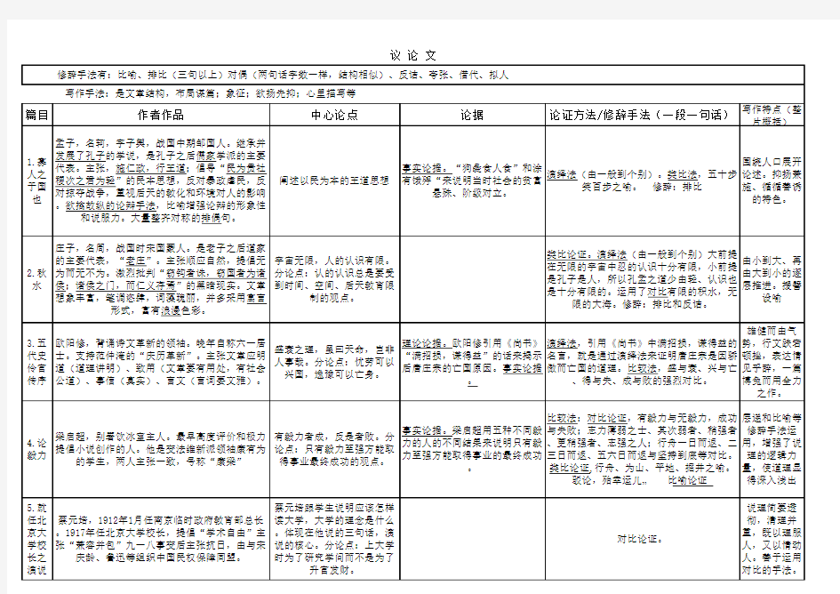 自考大学语文课文归纳表格重点