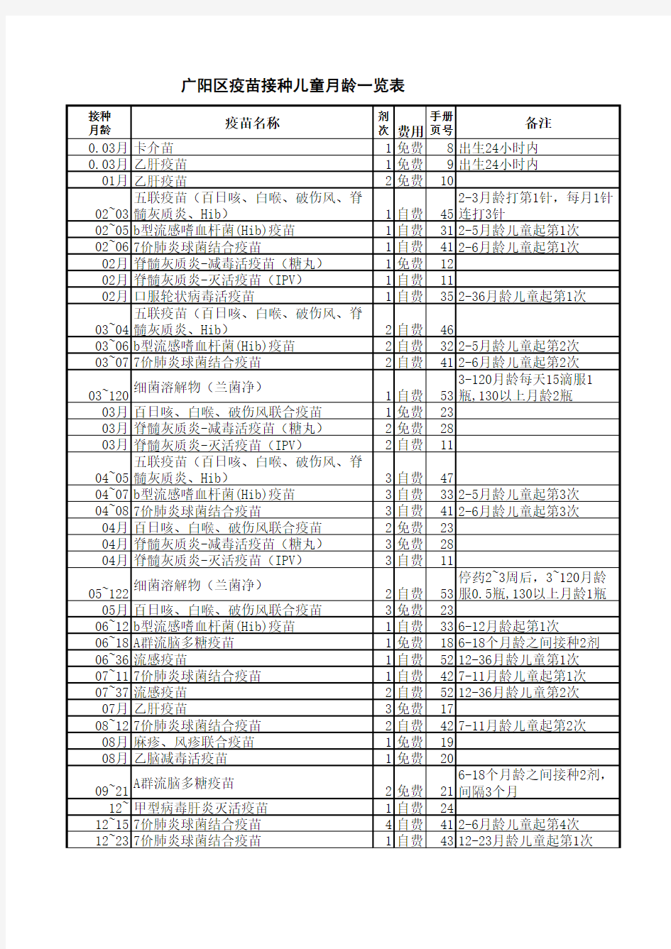 幼儿疫苗接种一览表