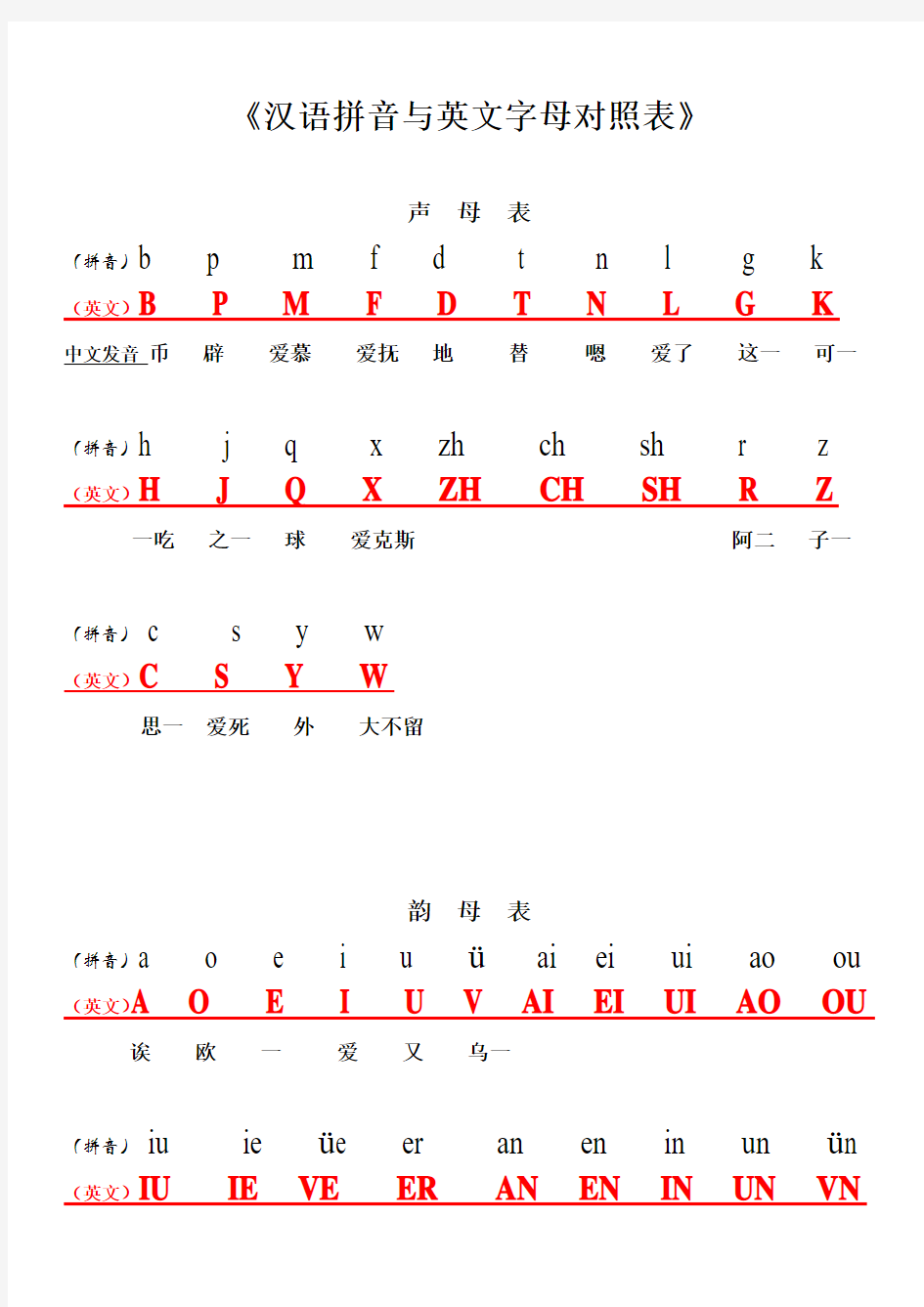 汉语拼音与英文字母对照表