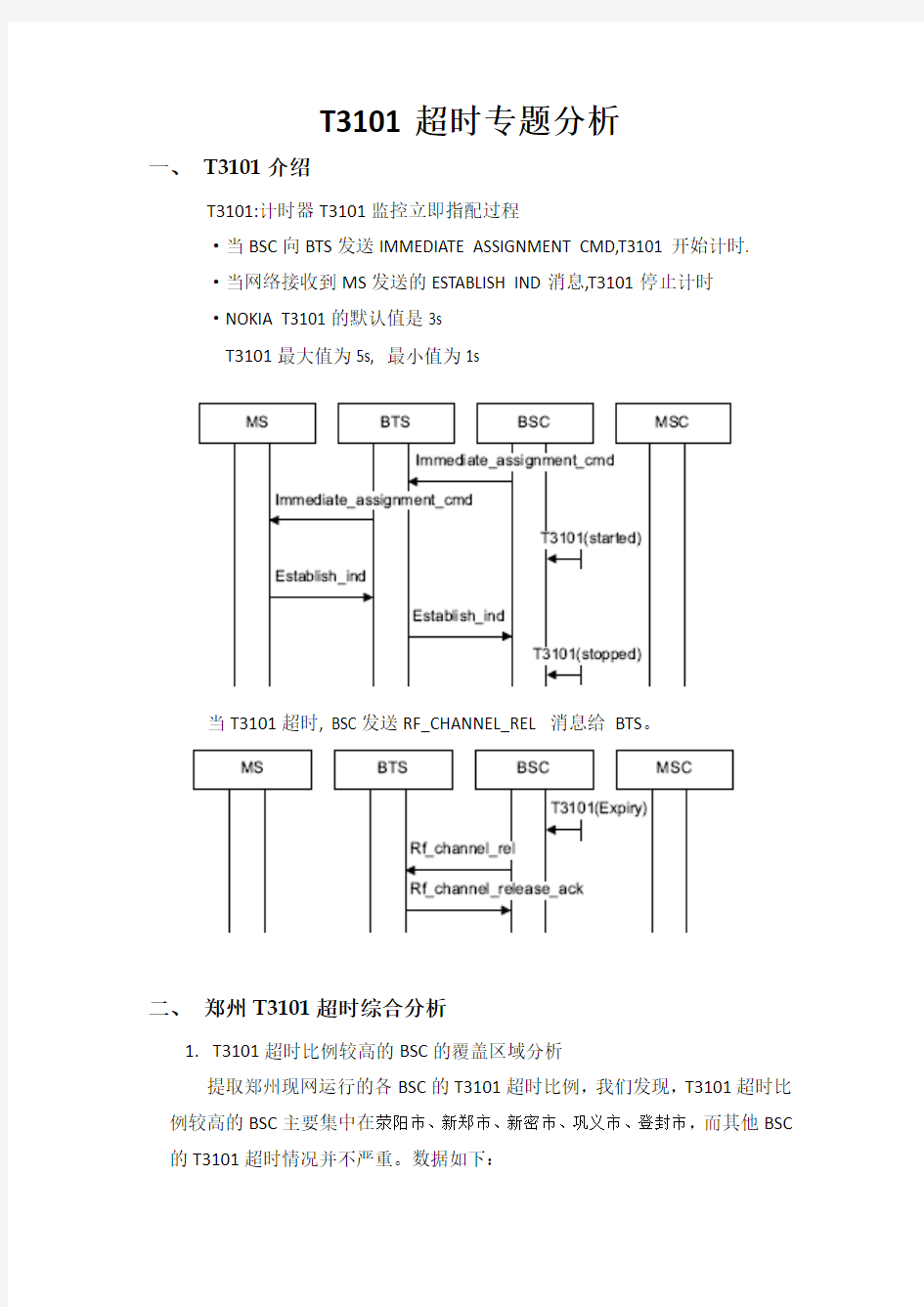 T3101超时专题分析