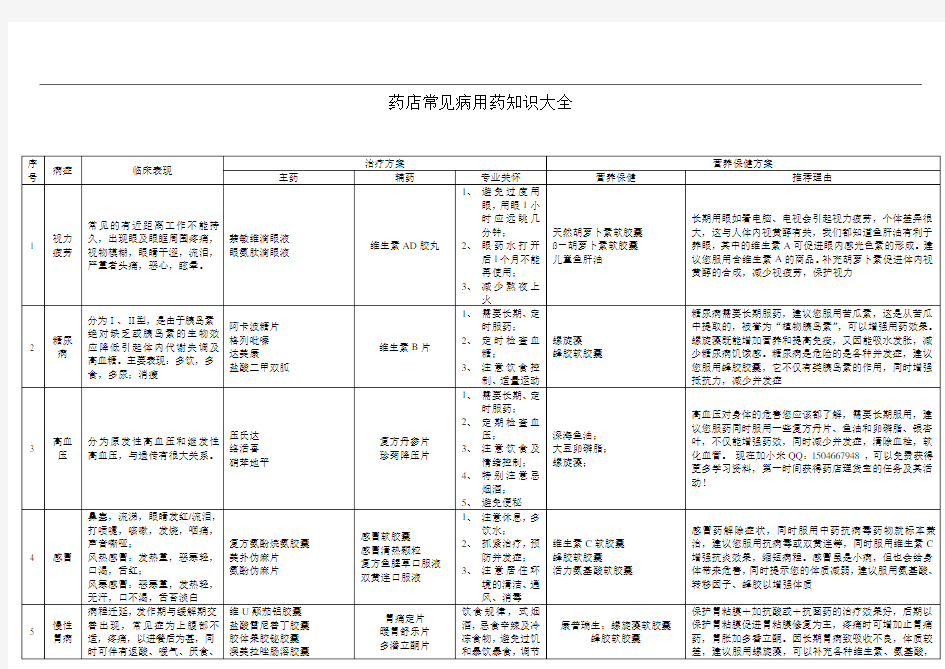 药店常见病的用药知识大全