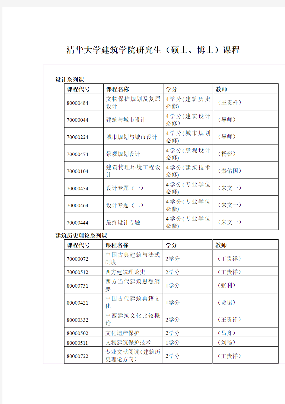 清华大学建筑学院研究生(硕士、博士)课程