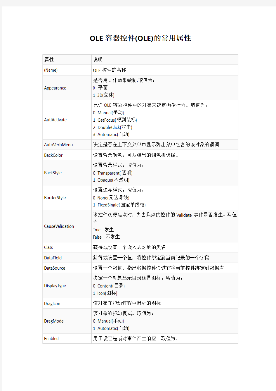 vb-OLE容器控件(OLE)的常用属性97