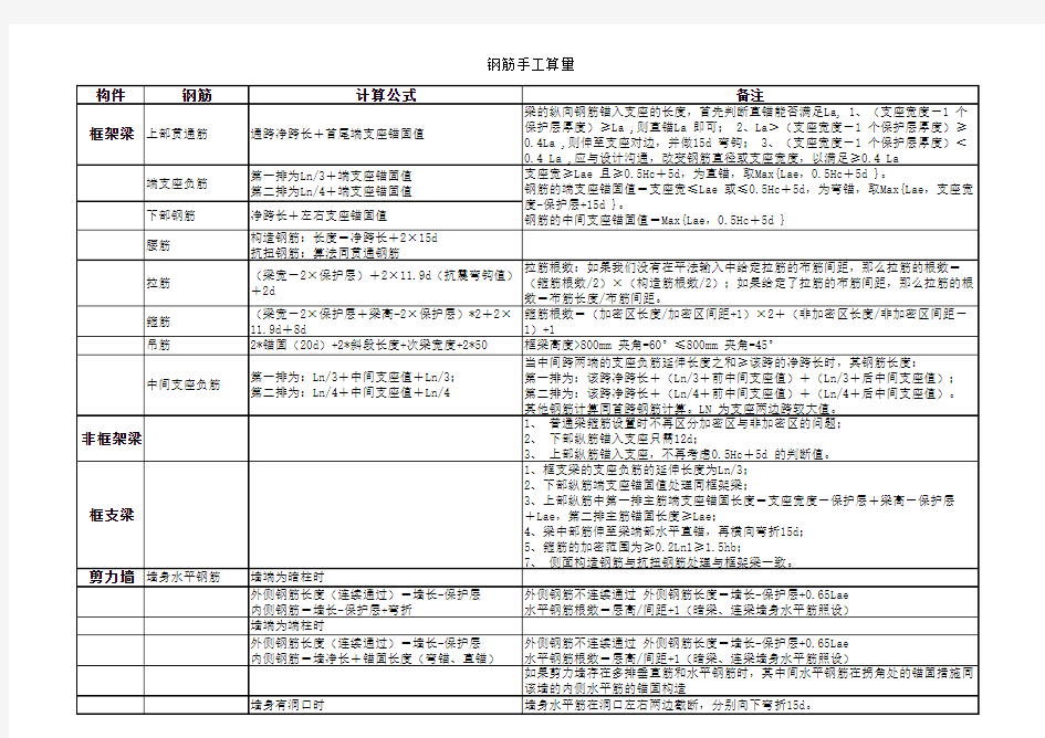 手工算量钢筋公式汇总(表格)