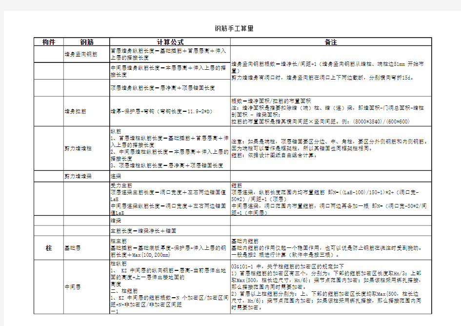 手工算量钢筋公式汇总(表格)