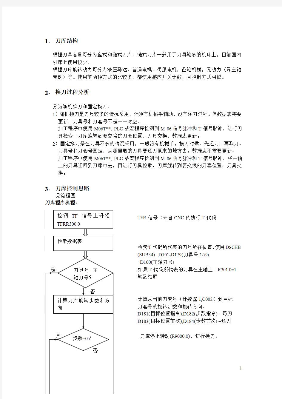 刀库程序流程：