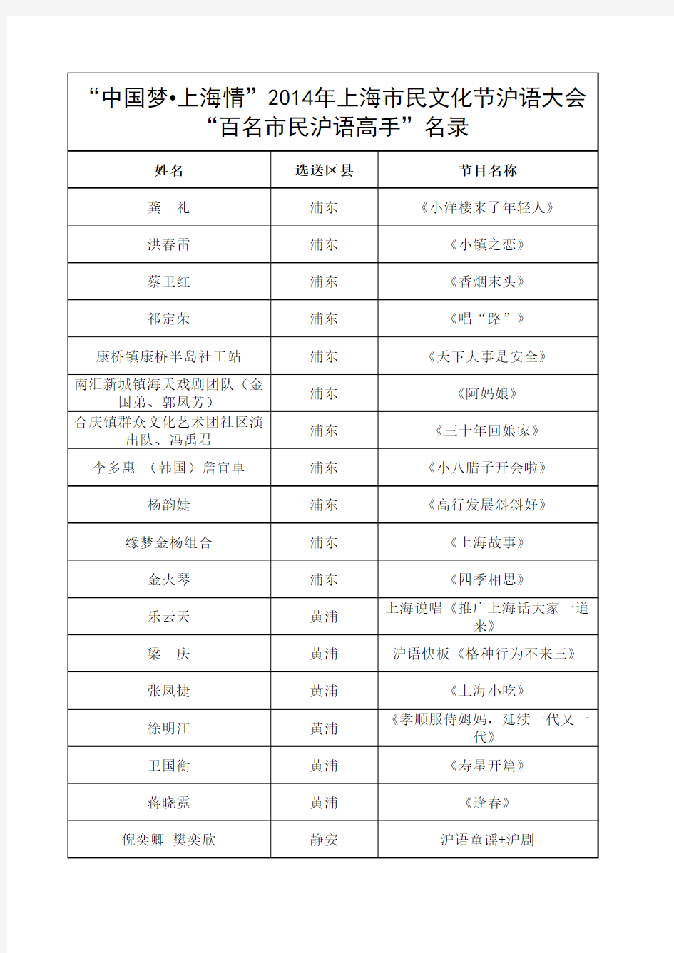 2014年上海 市民文化节 沪语大会百强名录