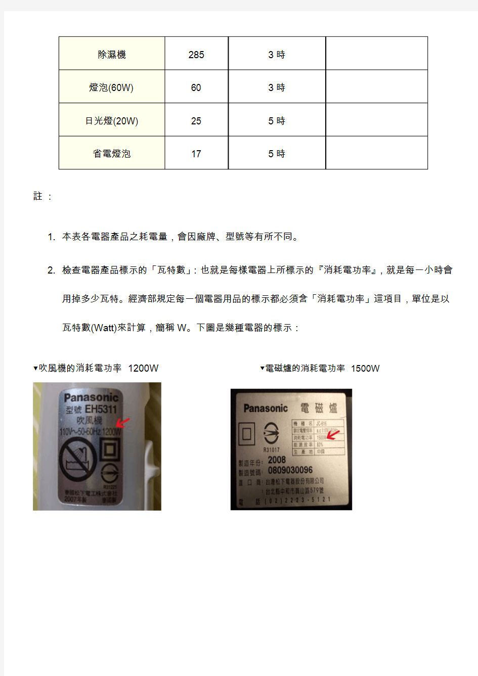 常用电器耗电瓦数概估表