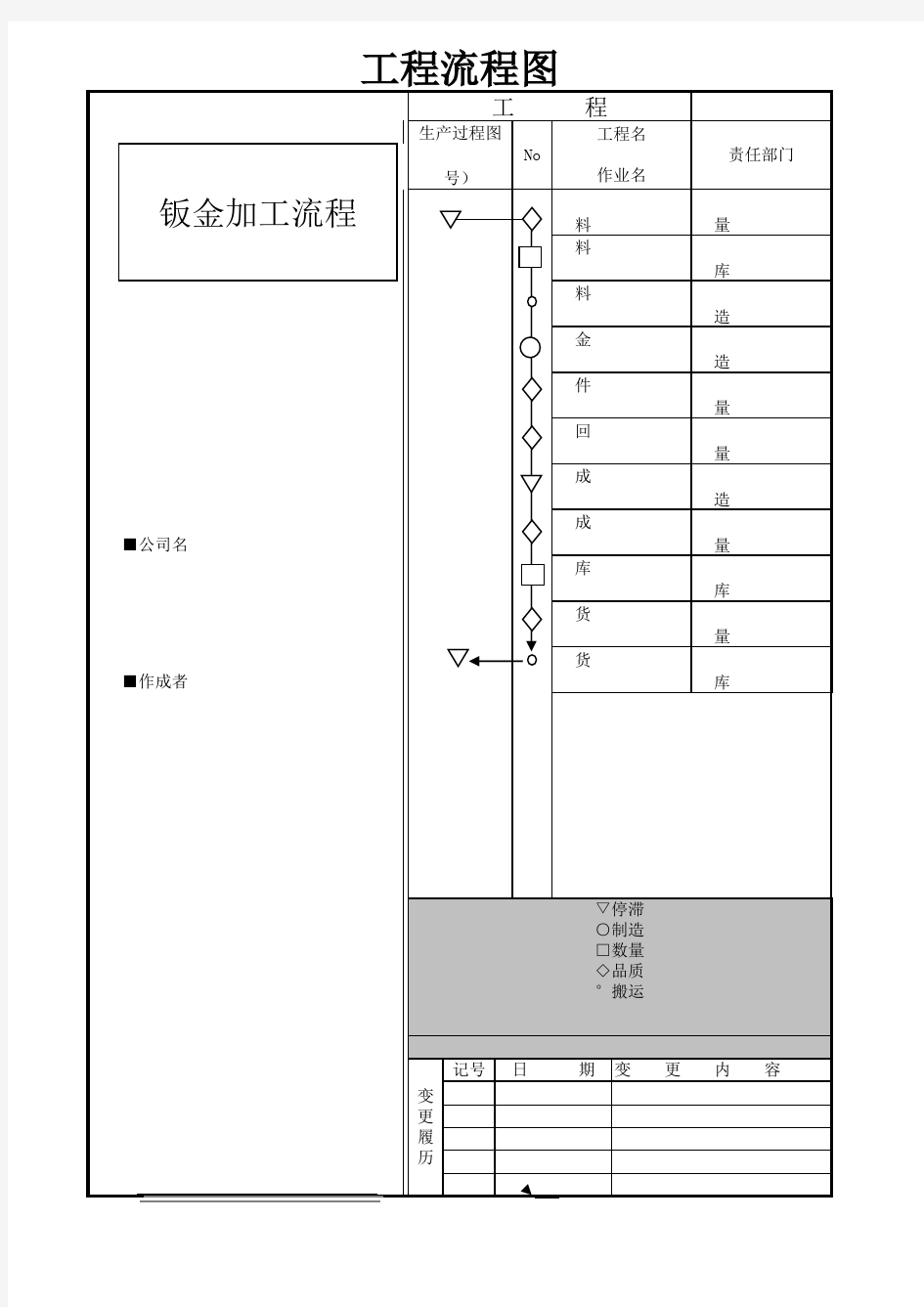 钣金生产流程图