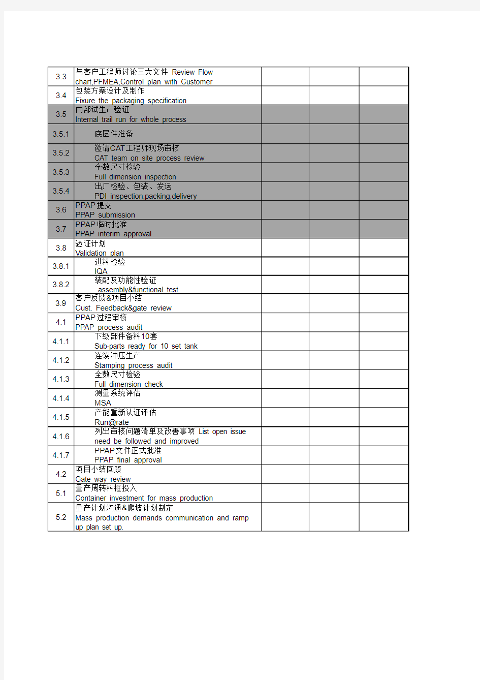 APQP Project Plan