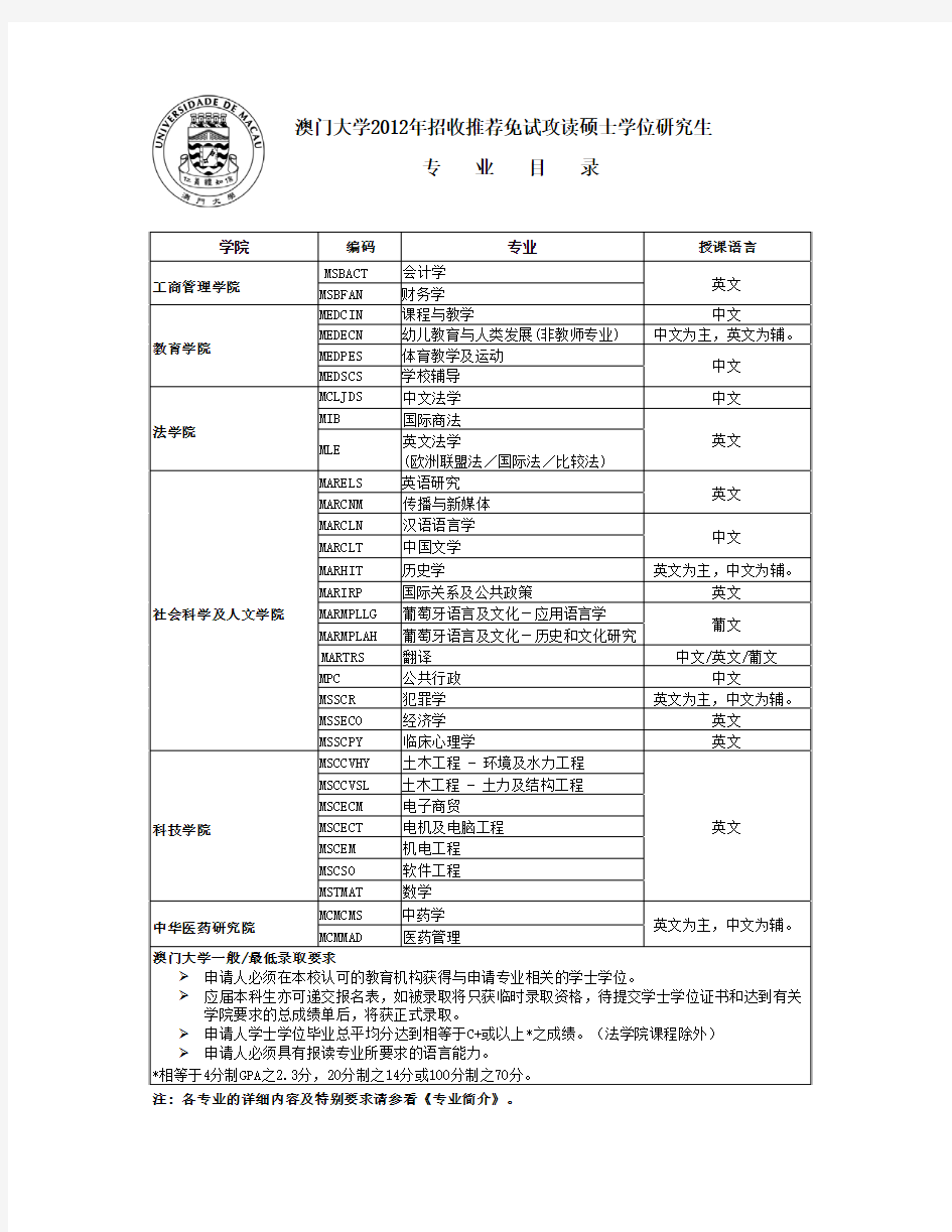 澳门大学学院专业