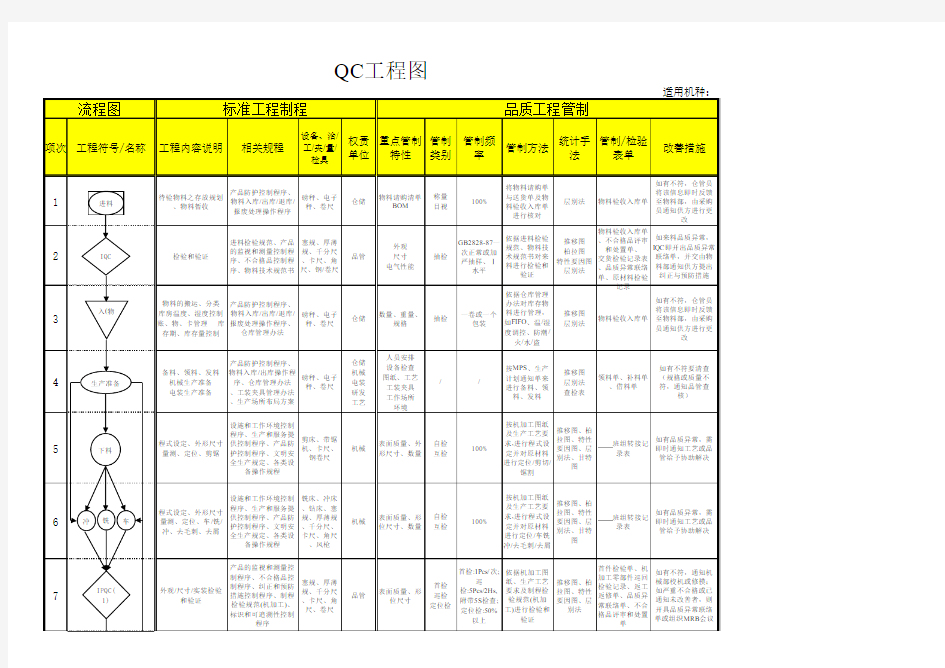 QC工程图_(品管)
