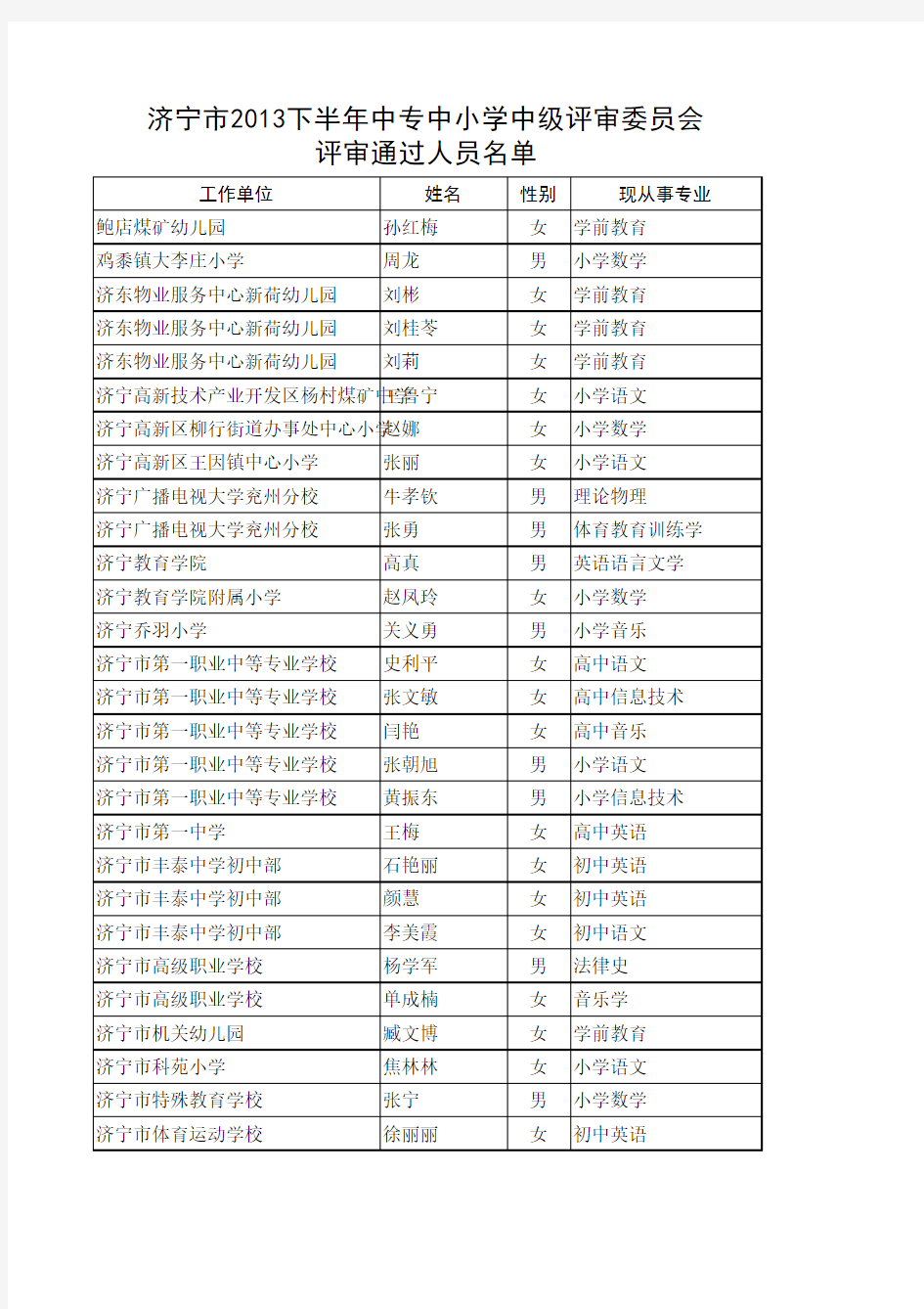 2013年下半年济宁市中专中小学教师职务中级评审委员会评审通过人员名单