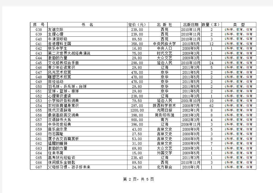 文化站图书目录清单_1Microsoft_Excel_工作表