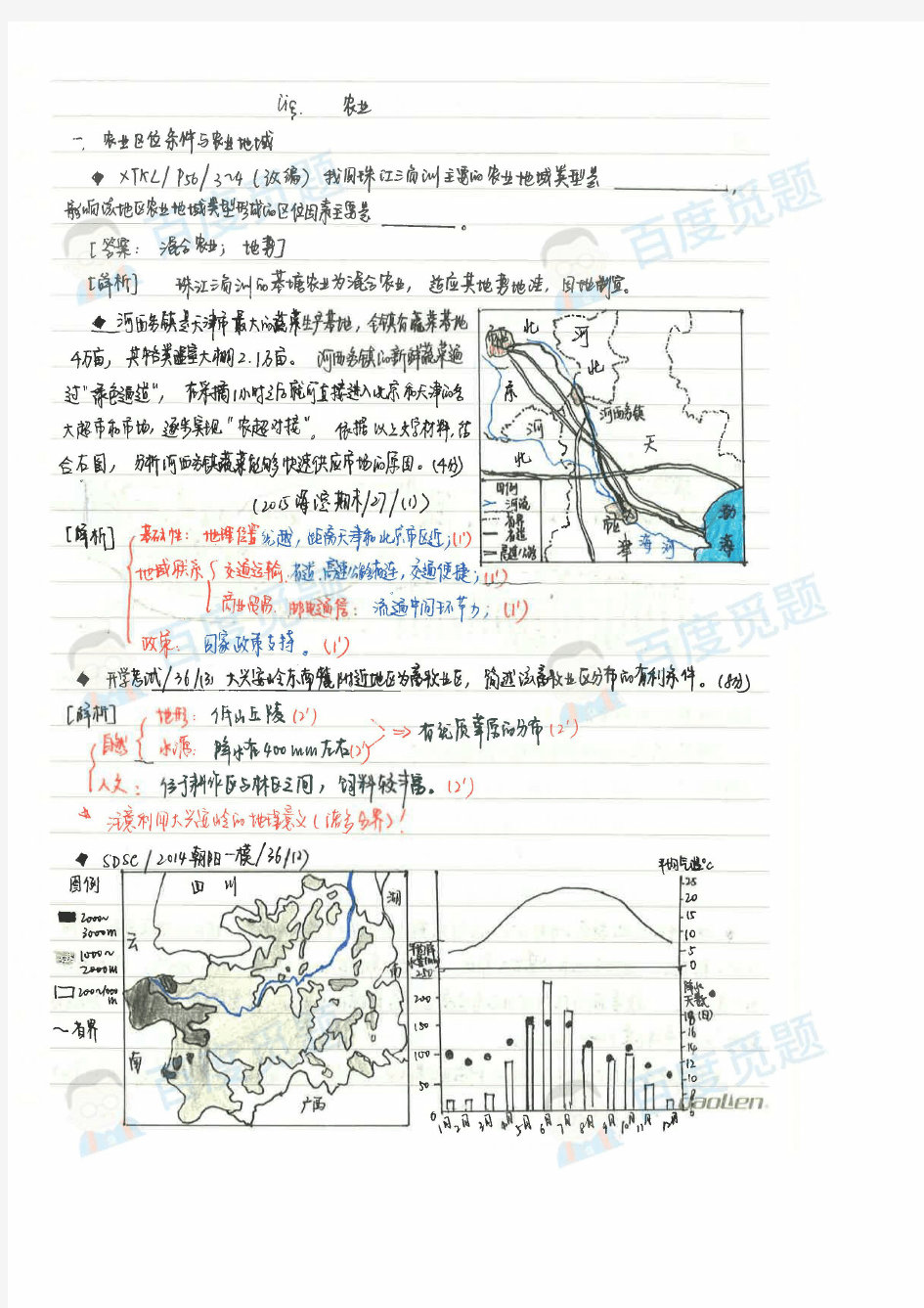 北师大二附文科学霸高中地理笔记_农业_2015高考状元笔记