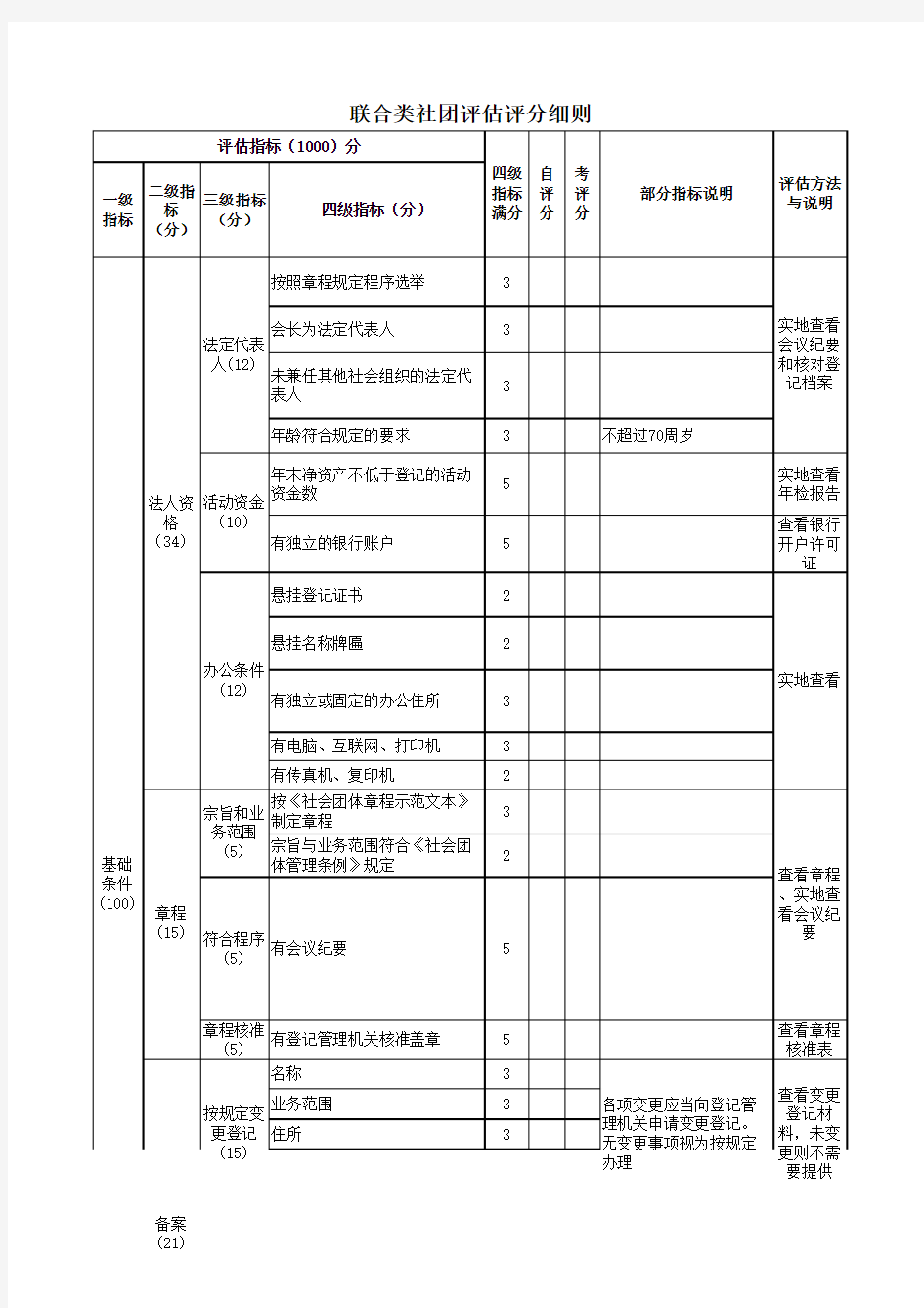 联合类社团评估评分细则