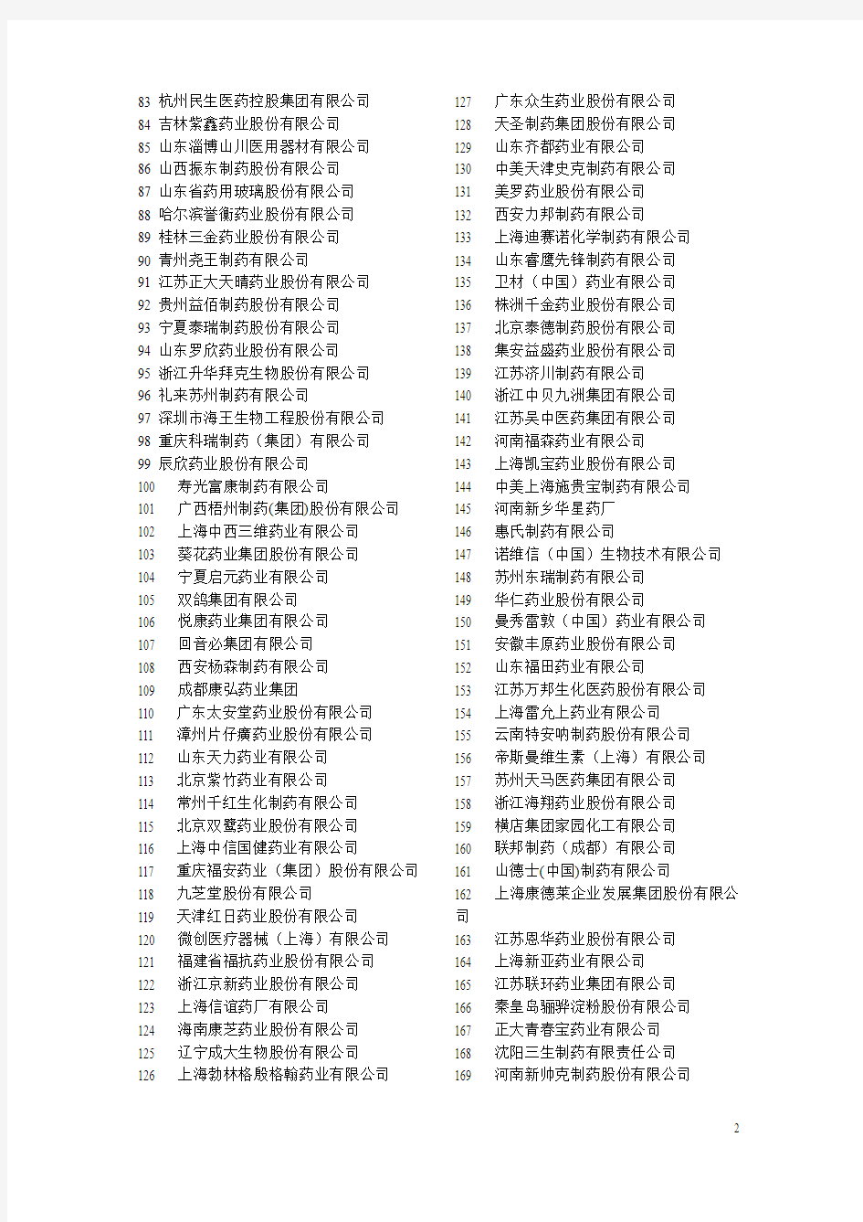 2012年中国医药企业500强完全榜单