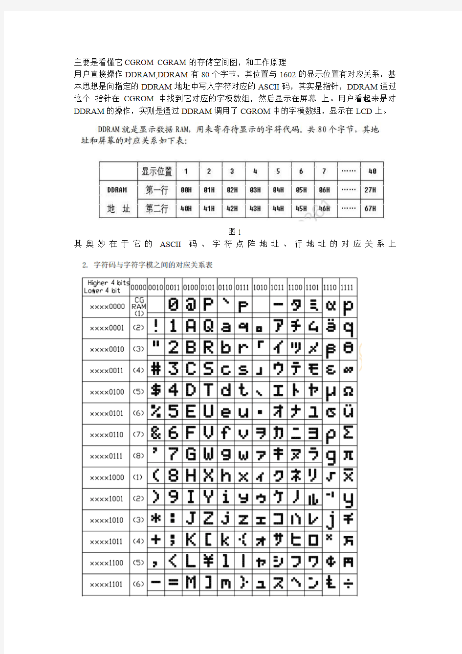 1602原理  汉字显示 原理理解