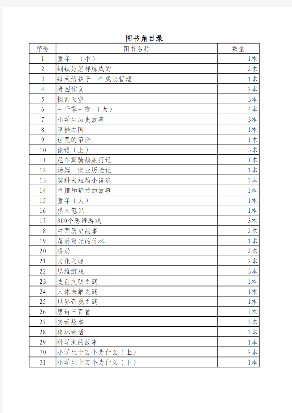 图书角目录(表格)