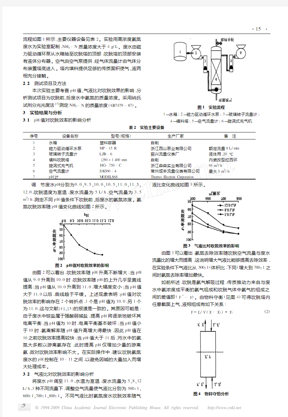 吹脱法处理高浓度氨氮废水的研究