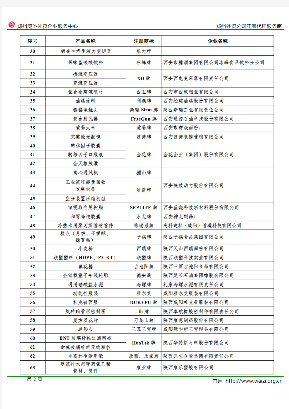 2014年陕西省名牌产品名单