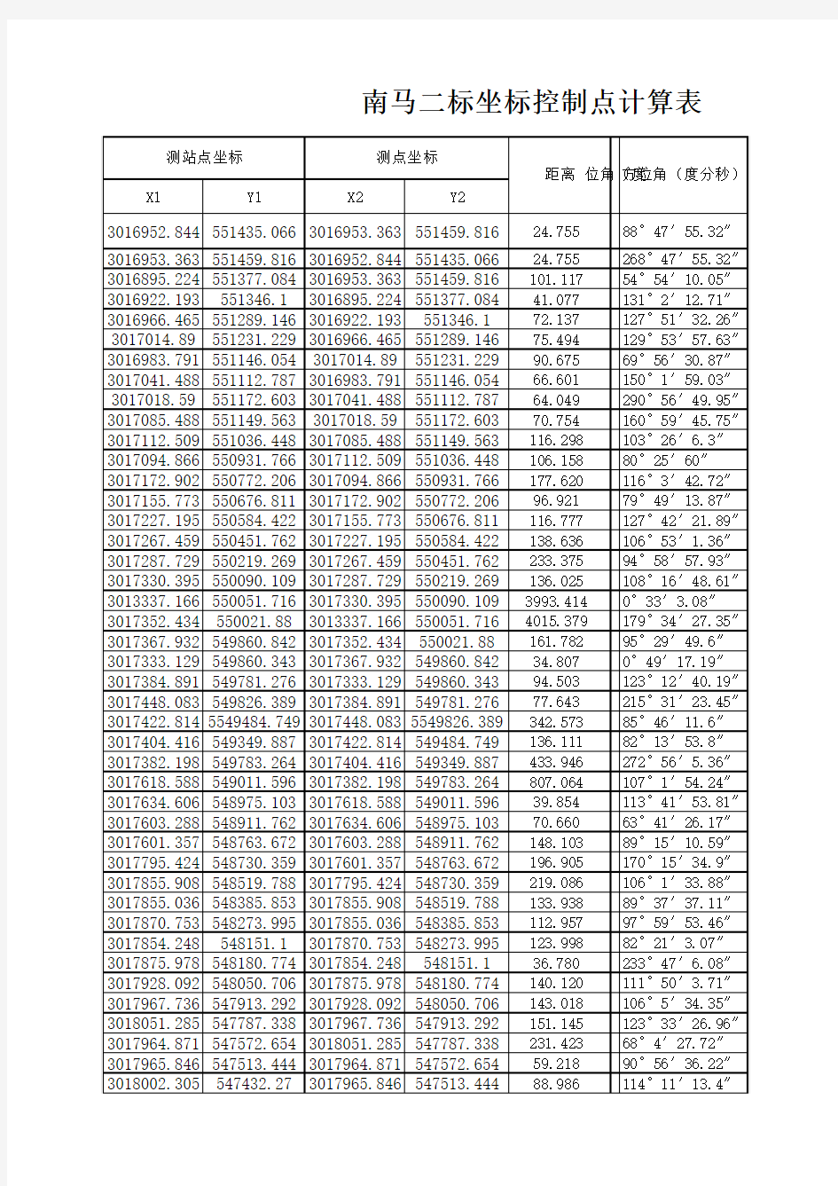 用Excel计算坐标距离与方位角函数公式样板(多种显示)