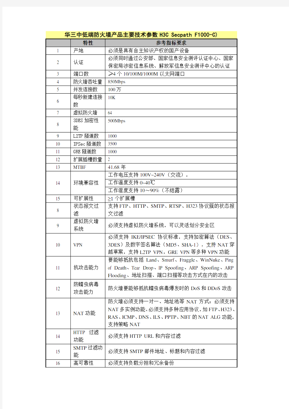 华三中低端防火墙产品主要技术参数h3csecpathf1.doc