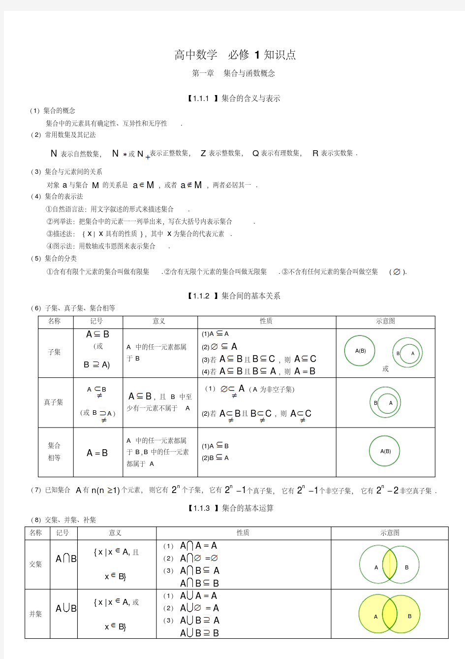 【整理】高考文科数学知识点总结