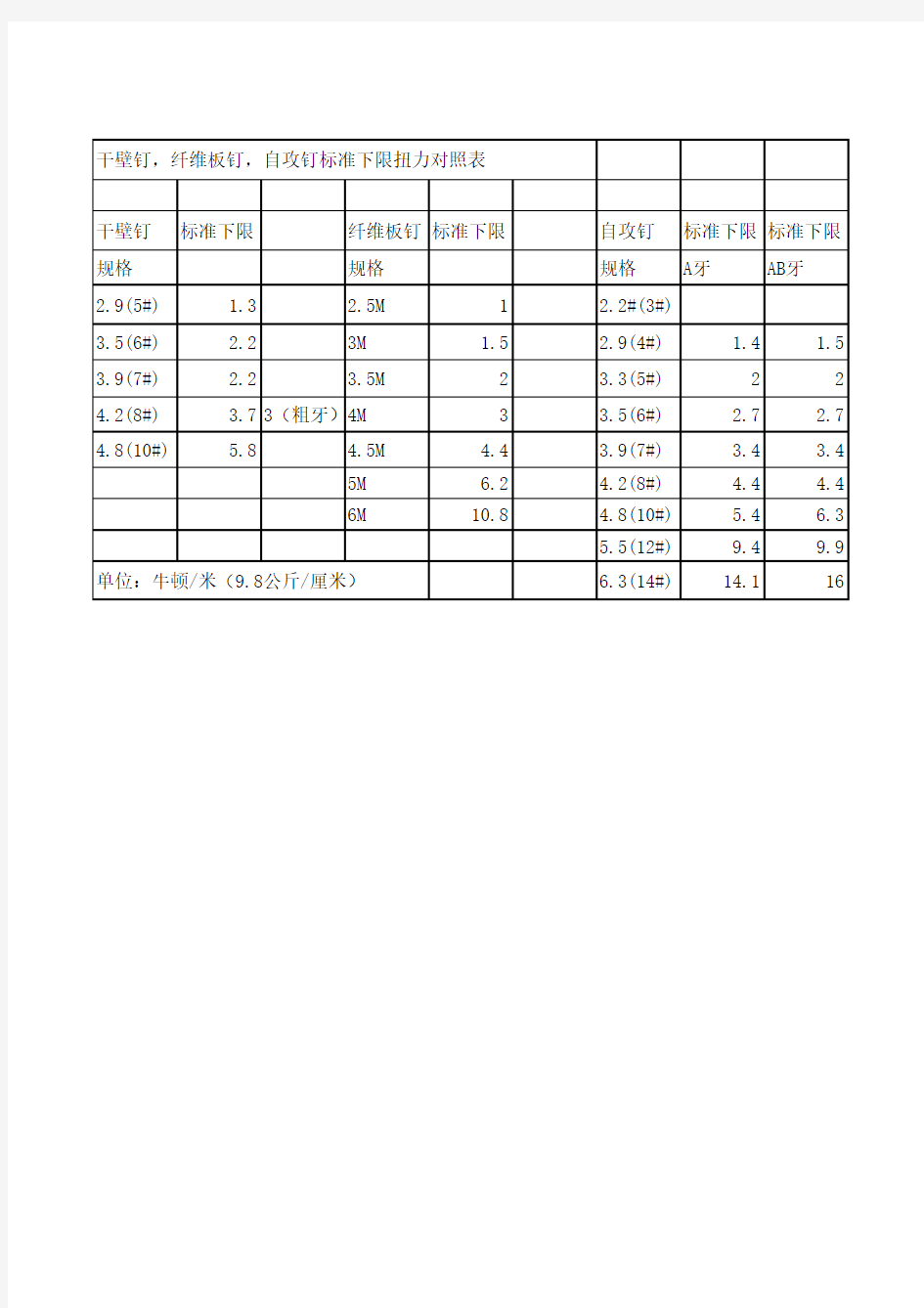 螺钉扭力标准对照表